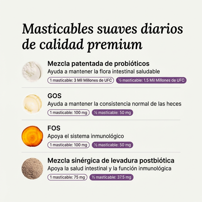 Longevidad DM-01™ Multivitamínico 5-en-1 Para perros que necesitan más años de vida saludable | Mejoras visibles en 3 semanas